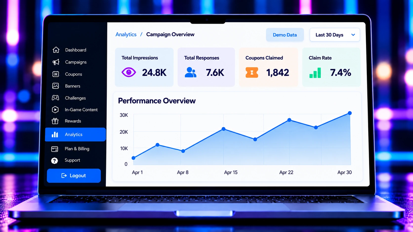 Brand Battles Analytics dashboard